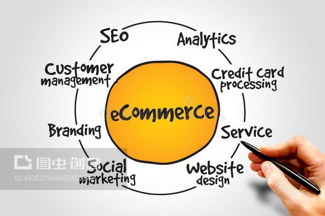 电子商务E-commerce